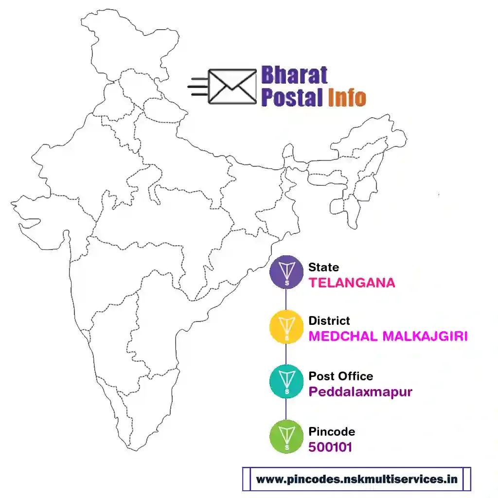 TELANGANA-MEDCHAL MALKAJGIRI-Peddalaxmapur-500101